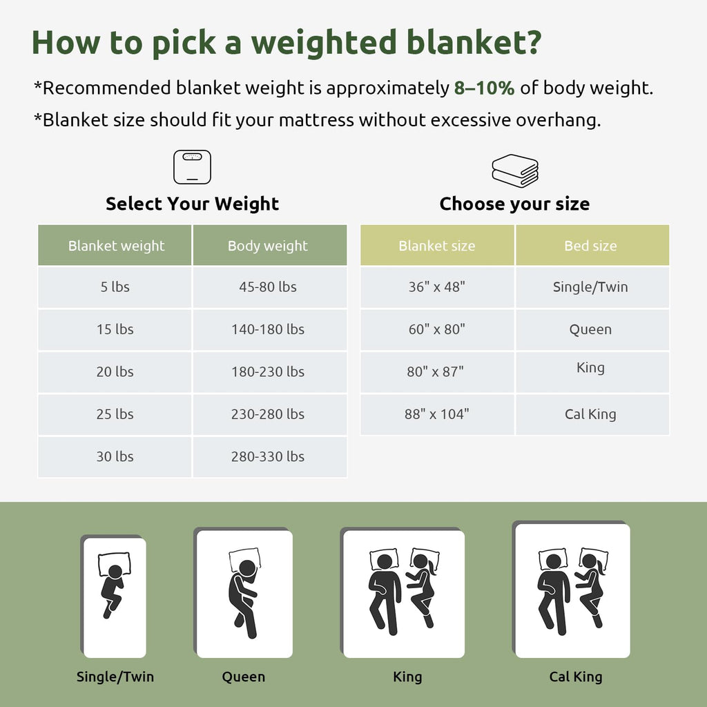 Sivio Weighted Blanket - All-Natural 100% Cotton Weighted Blanket 5 lbs 36 x 48 inches, Washable Breathable Heavy Blanket for Calm Sleeping for Home and School Nap, Blue Dinosaur