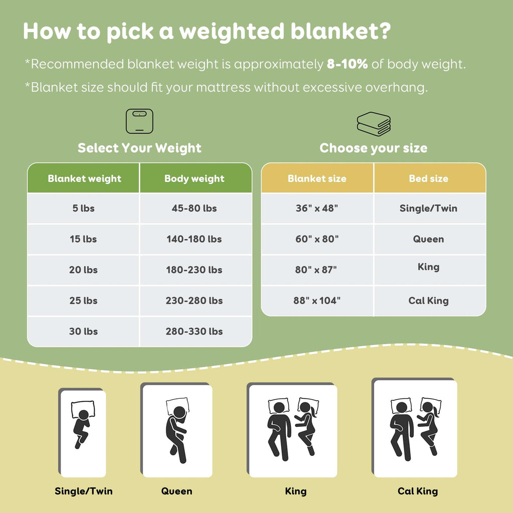Sivio Weighted Blanket - All-Natural 100% Cotton Weighted Blanket 5 lbs 36 x 48 inches, Washable Breathable Heavy Blanket for Calm Sleeping for Home and School Nap, Blue Dinosaur
