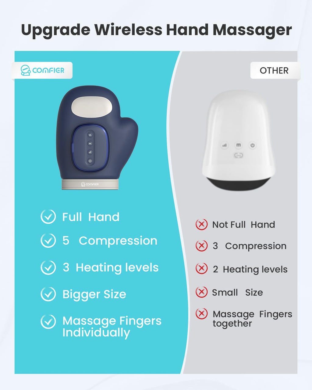 COMFIER Hand Massager with Heat and Compression for Arthritis Carpal Tunnel | Large Hand Chamber Fits Left or Right Hand, with 5 Compression Levels, 3 Modes, and 3 Heat Levels, Gift for Women Men