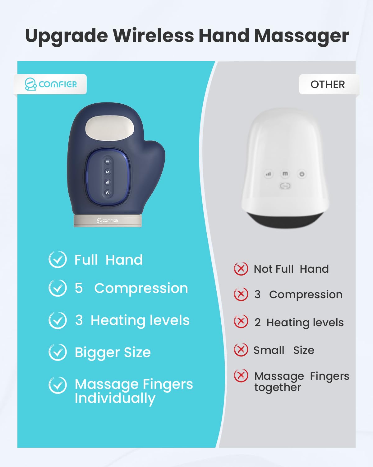 COMFIER Hand Massager with Heat and Compression for Arthritis Carpal Tunnel | Large Hand Chamber Fits Left or Right Hand, with 5 Compression Levels, 3 Modes, and 3 Heat Levels, Gift for Women Men