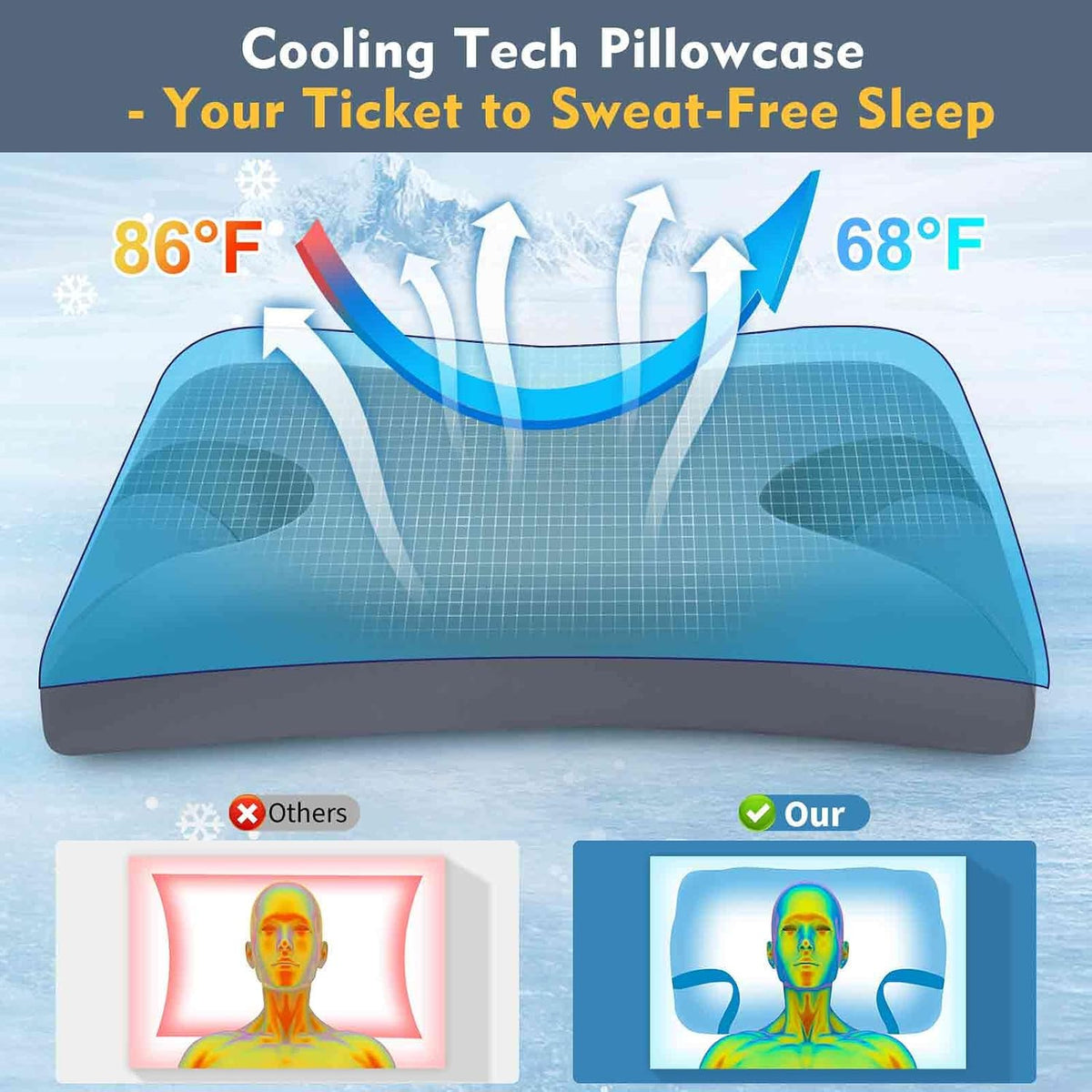IKSTAR Adjustable CPAP Pillow for Side & Back Sleepers – Reduce Mask Air Leaks & Pressure, Cervical Memory Foam Neck Support with 2cm Removable Insert, Cooling Washable Cover – Fits Full Face Masks