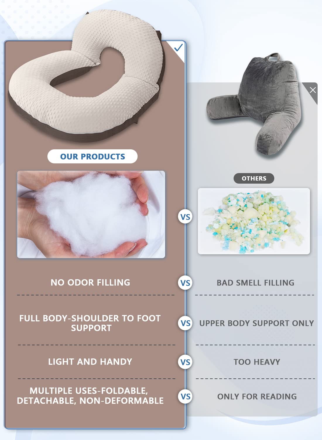 INSEN Reading Pillow, Back Pillow for Sitting in Bed for Reading, Nurse & Relax, Reading Pillow for Adults, Moms & Kids, Sit Up Pillow for Bed (Grey, 45in)