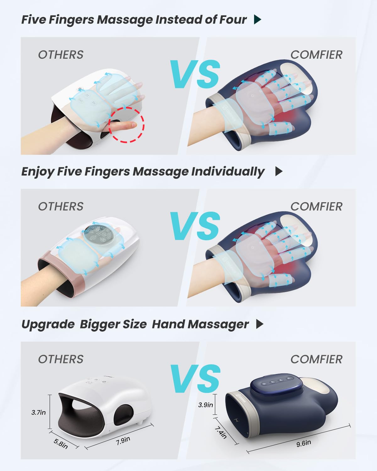 COMFIER Hand Massager with Heat and Compression for Arthritis Carpal Tunnel | Large Hand Chamber Fits Left or Right Hand, with 5 Compression Levels, 3 Modes, and 3 Heat Levels, Gift for Women Men