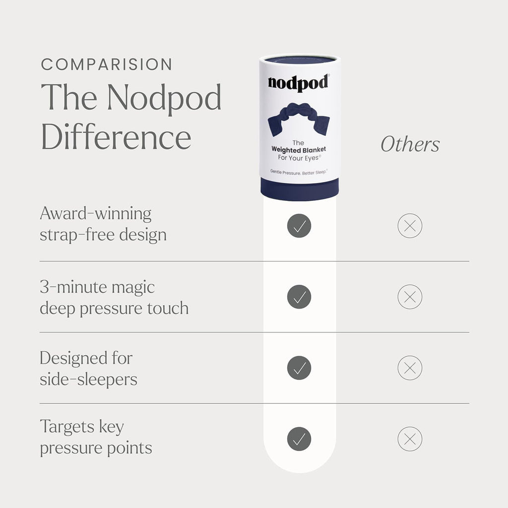 Nodpod Gentle Pressure Sleep Mask | Patented Light Blocking Design for Sleeping, Traveling & Relaxation - Wisteria