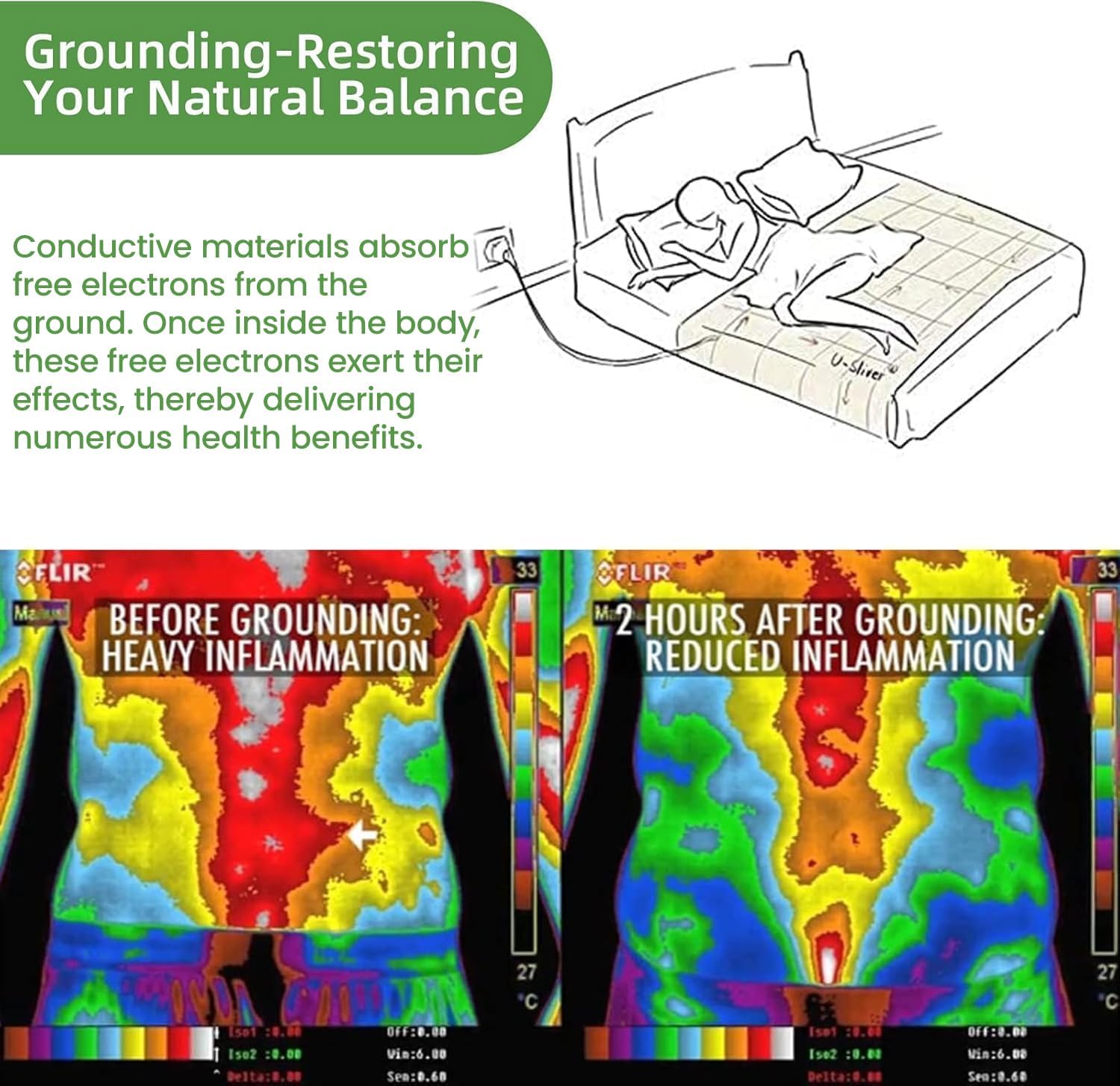 Grounding Mat, Grounding Mat for Bed, Grounding Mat for Better Sleep
