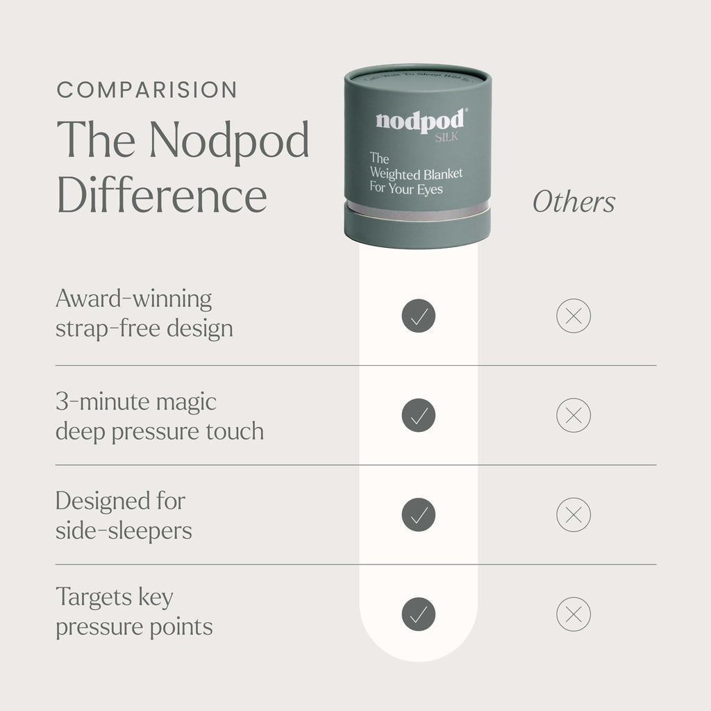 Nodpod Gentle Pressure Sleep Mask | Patented Light Blocking Design for Sleeping, Traveling & Relaxation - Wisteria