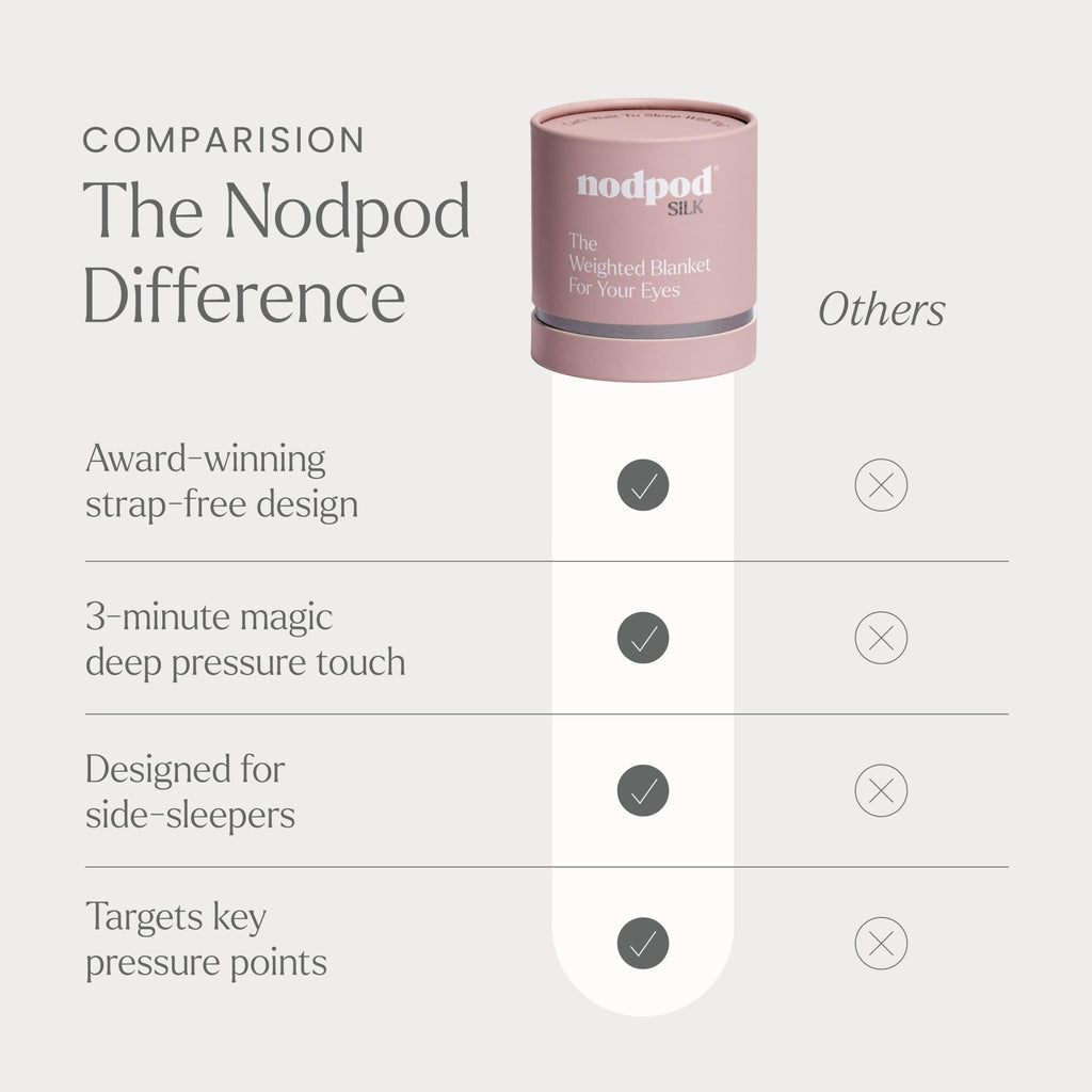Nodpod Gentle Pressure Sleep Mask | Patented Light Blocking Design for Sleeping, Traveling & Relaxation - Wisteria
