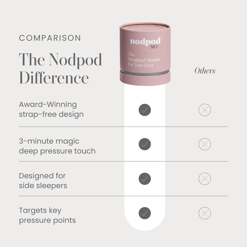Nodpod Gentle Pressure Sleep Mask | Patented Light Blocking Design for Sleeping, Traveling & Relaxation - Wisteria