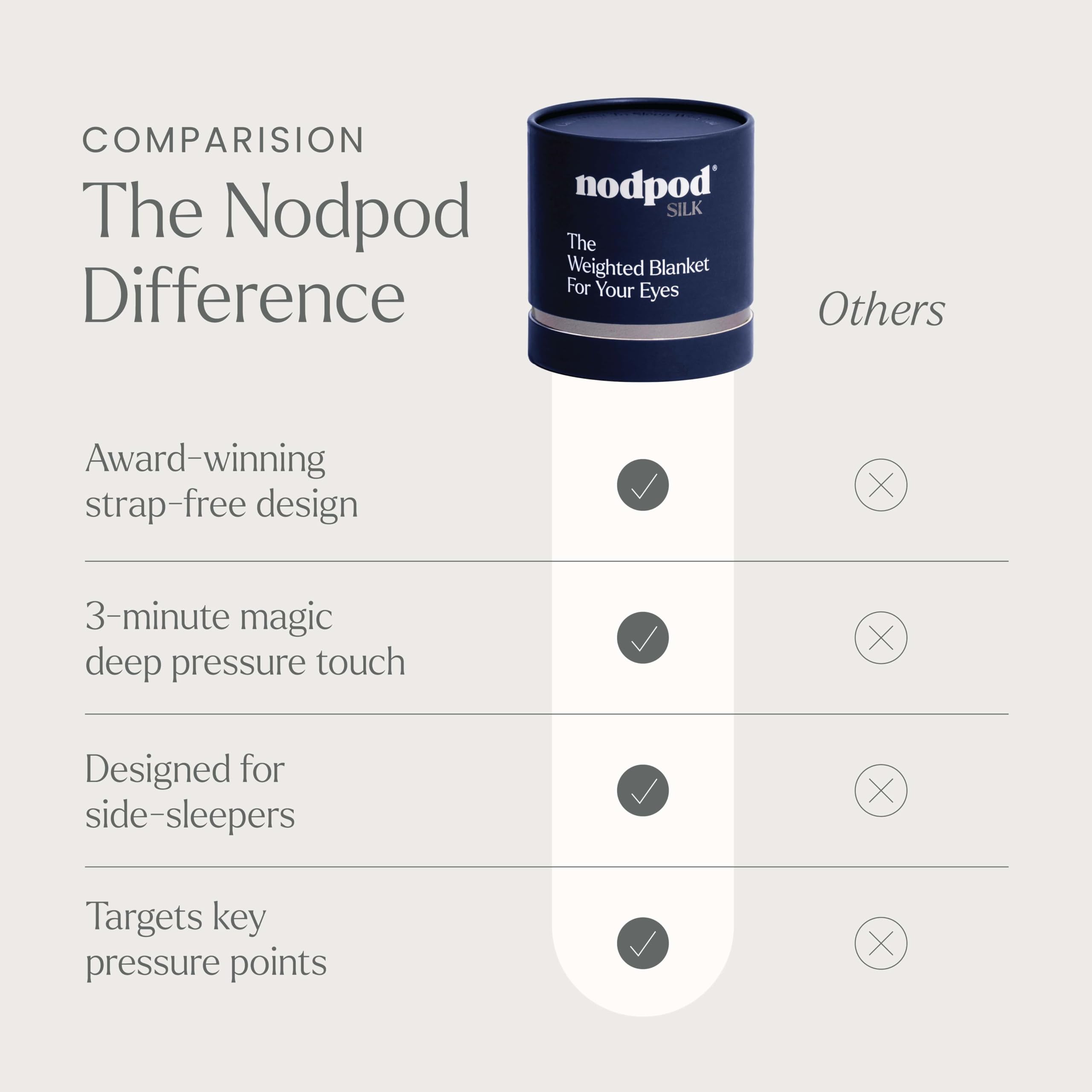 Nodpod Gentle Pressure Sleep Mask | Patented Light Blocking Design for Sleeping, Traveling & Relaxation - Wisteria