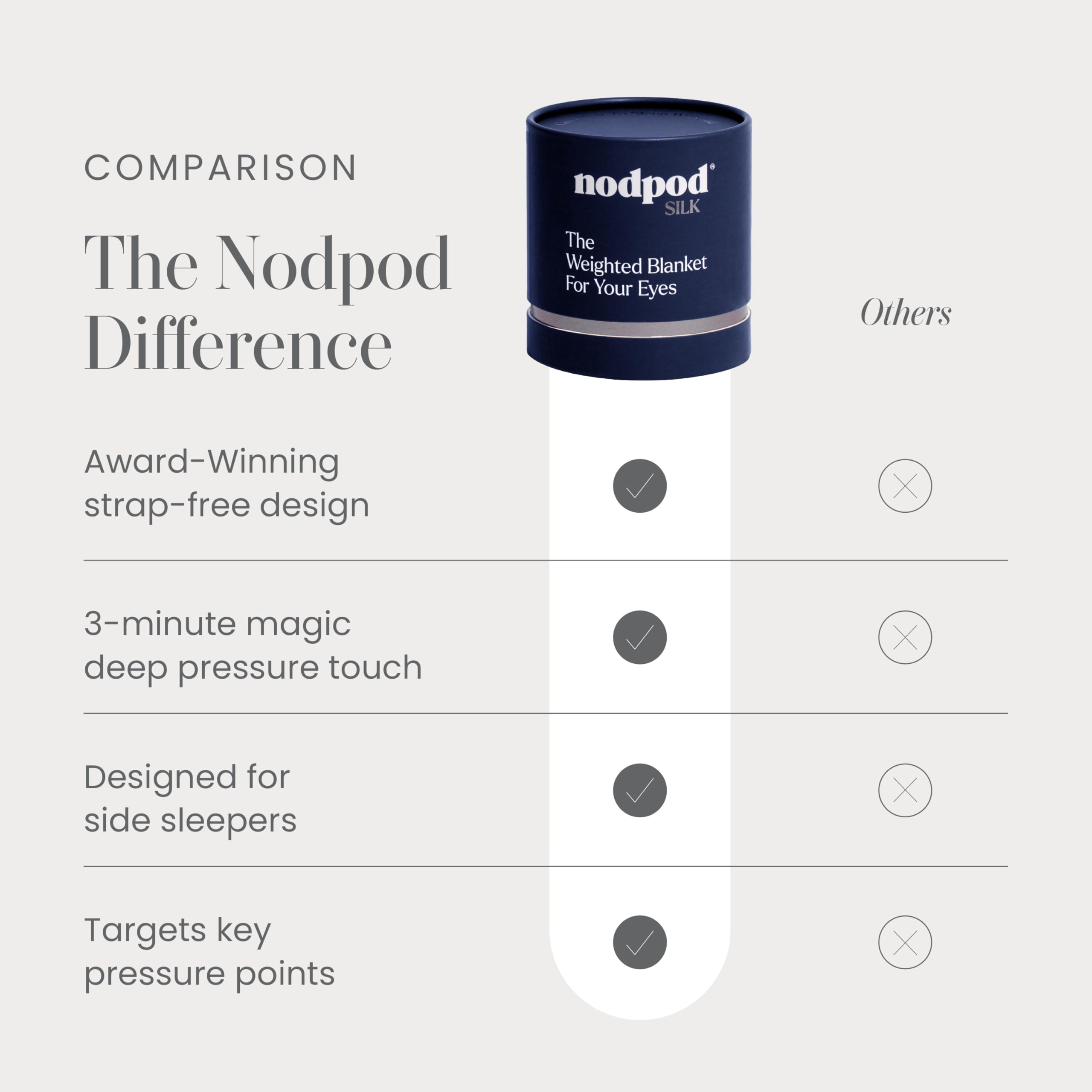 Nodpod Gentle Pressure Sleep Mask | Patented Light Blocking Design for Sleeping, Traveling & Relaxation - Wisteria