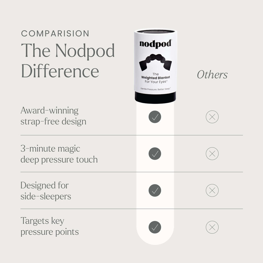 Nodpod Gentle Pressure Sleep Mask | Patented Light Blocking Design for Sleeping, Traveling & Relaxation - Wisteria