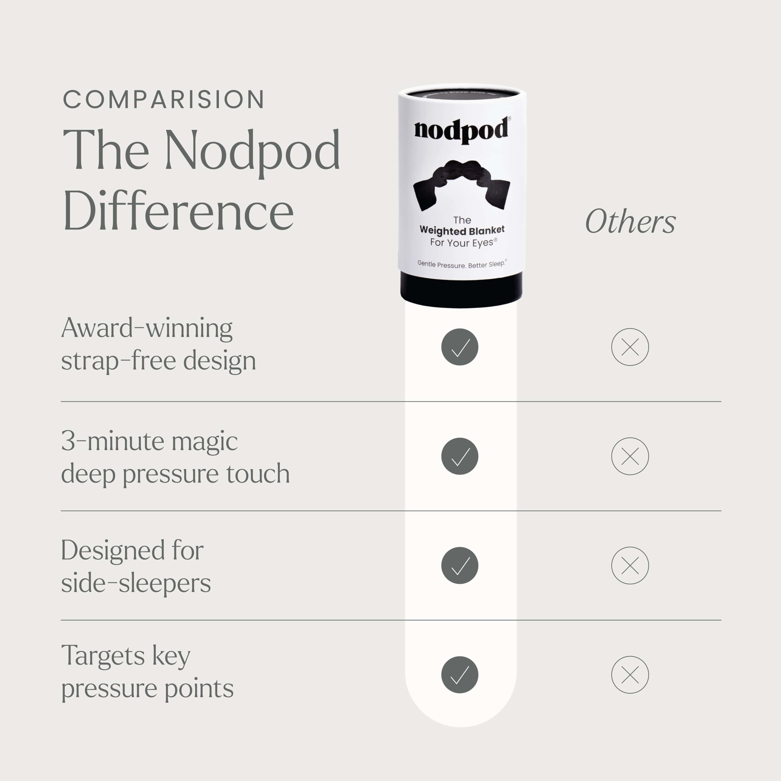 Nodpod Gentle Pressure Sleep Mask | Patented Light Blocking Design for Sleeping, Traveling & Relaxation - Wisteria