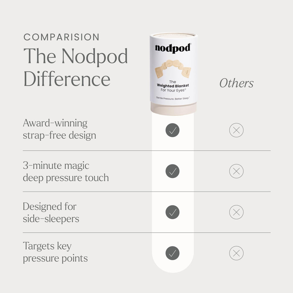Nodpod Gentle Pressure Sleep Mask | Patented Light Blocking Design for Sleeping, Traveling & Relaxation - Wisteria