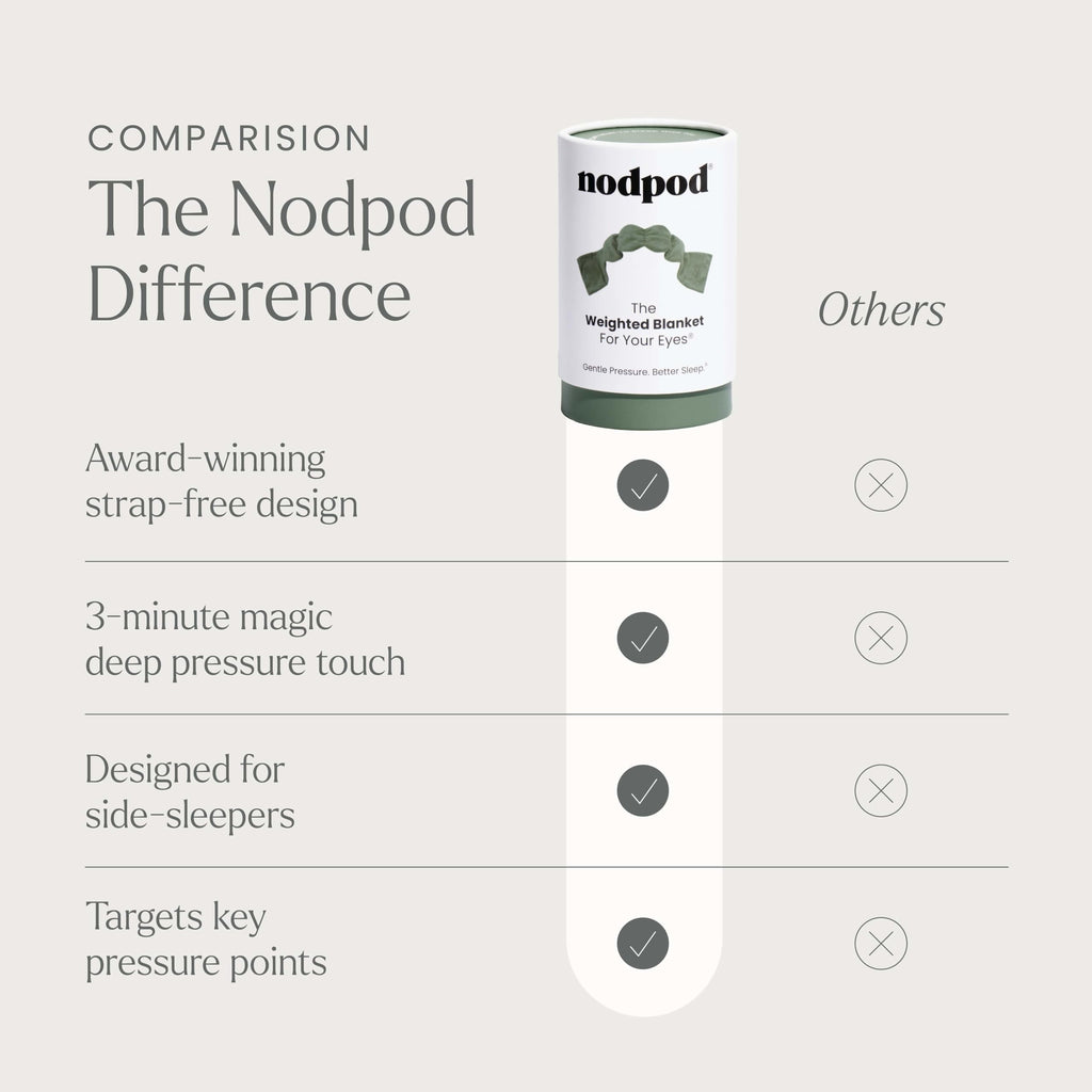 Nodpod Gentle Pressure Sleep Mask | Patented Light Blocking Design for Sleeping, Traveling & Relaxation - Wisteria