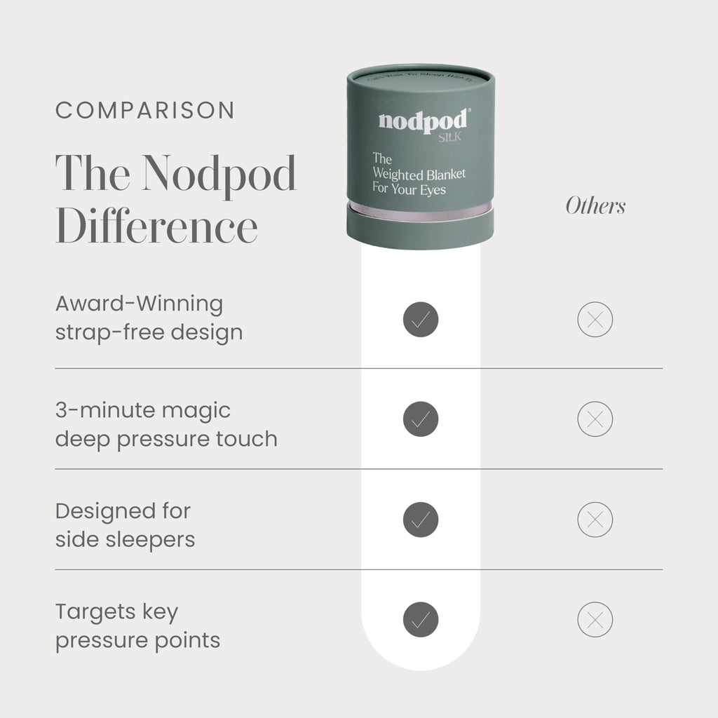 Nodpod Gentle Pressure Sleep Mask | Patented Light Blocking Design for Sleeping, Traveling & Relaxation - Wisteria