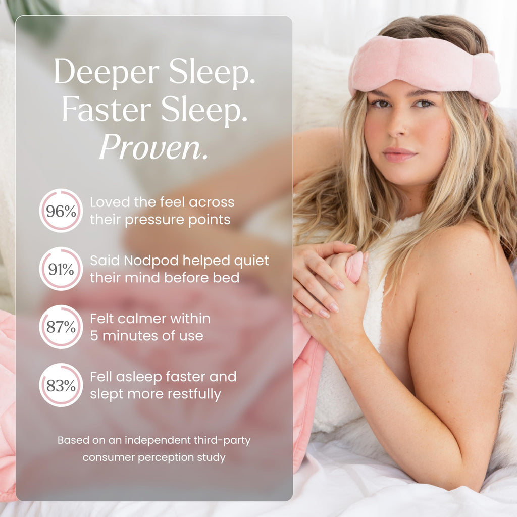 Nodpod Gentle Pressure Sleep Mask | Patented Light Blocking Design for Sleeping, Traveling & Relaxation - Wisteria
