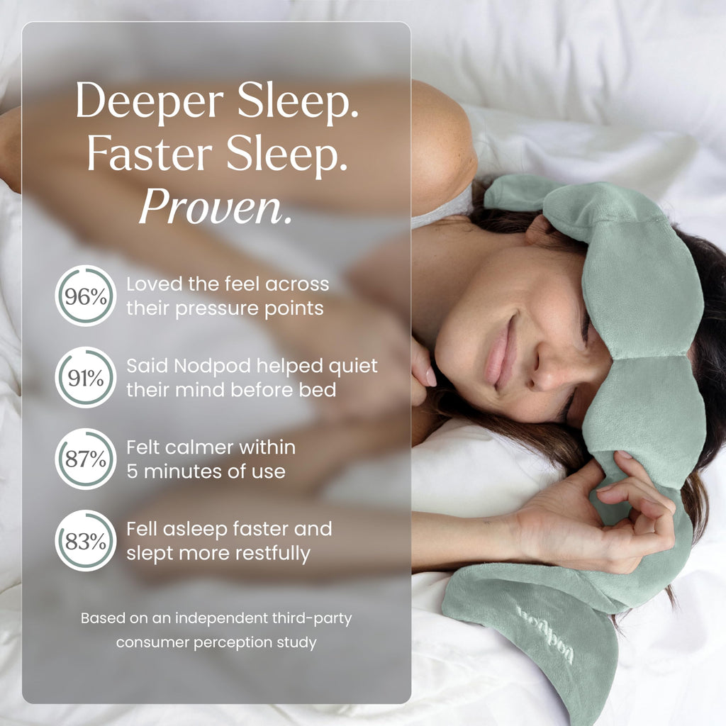 Nodpod Gentle Pressure Sleep Mask | Patented Light Blocking Design for Sleeping, Traveling & Relaxation - Wisteria