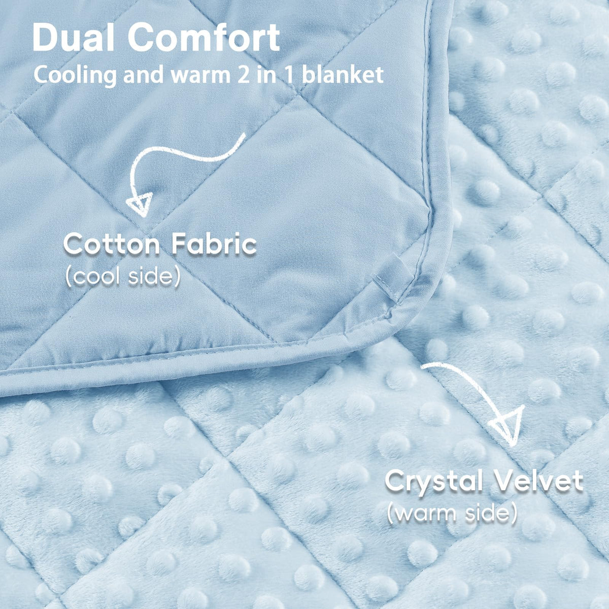 yescool Weighted Blanket Kids 5 Pounds, Minky Kids Blanket Gifts for Boys Girls, Small Weighted Throw Blankets Washable Heavy Blankets, Winter Weighted Comforter for 5 6 7 8 9 Year Old, 36 * 48in