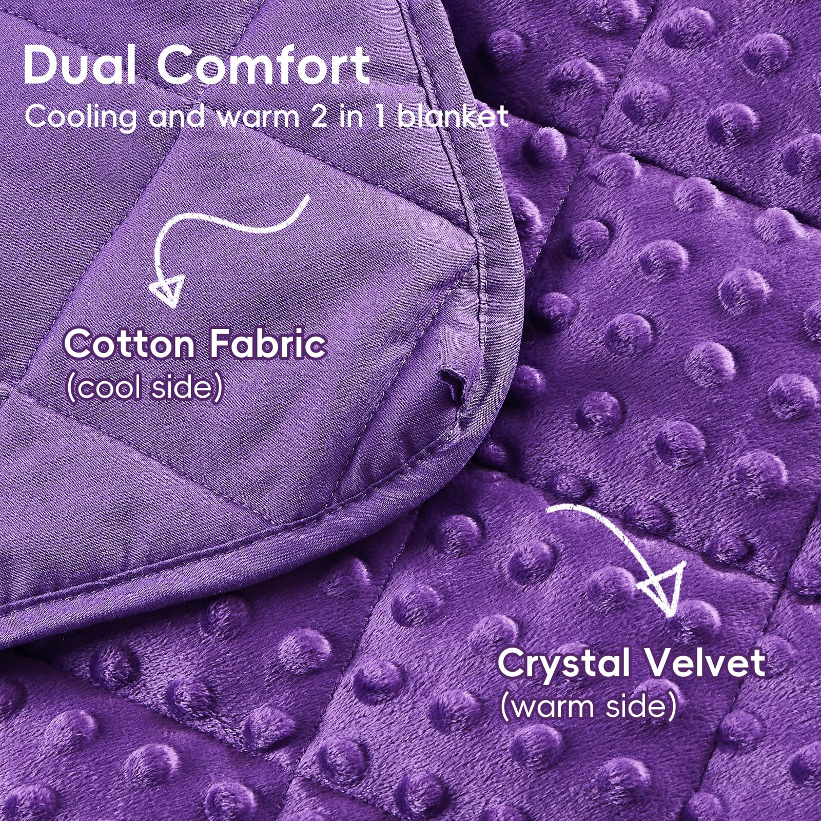 yescool Weighted Blanket Kids 5 Pounds, Minky Kids Blanket Gifts for Boys Girls, Small Weighted Throw Blankets Washable Heavy Blankets, Winter Weighted Comforter for 5 6 7 8 9 Year Old, 36 * 48in