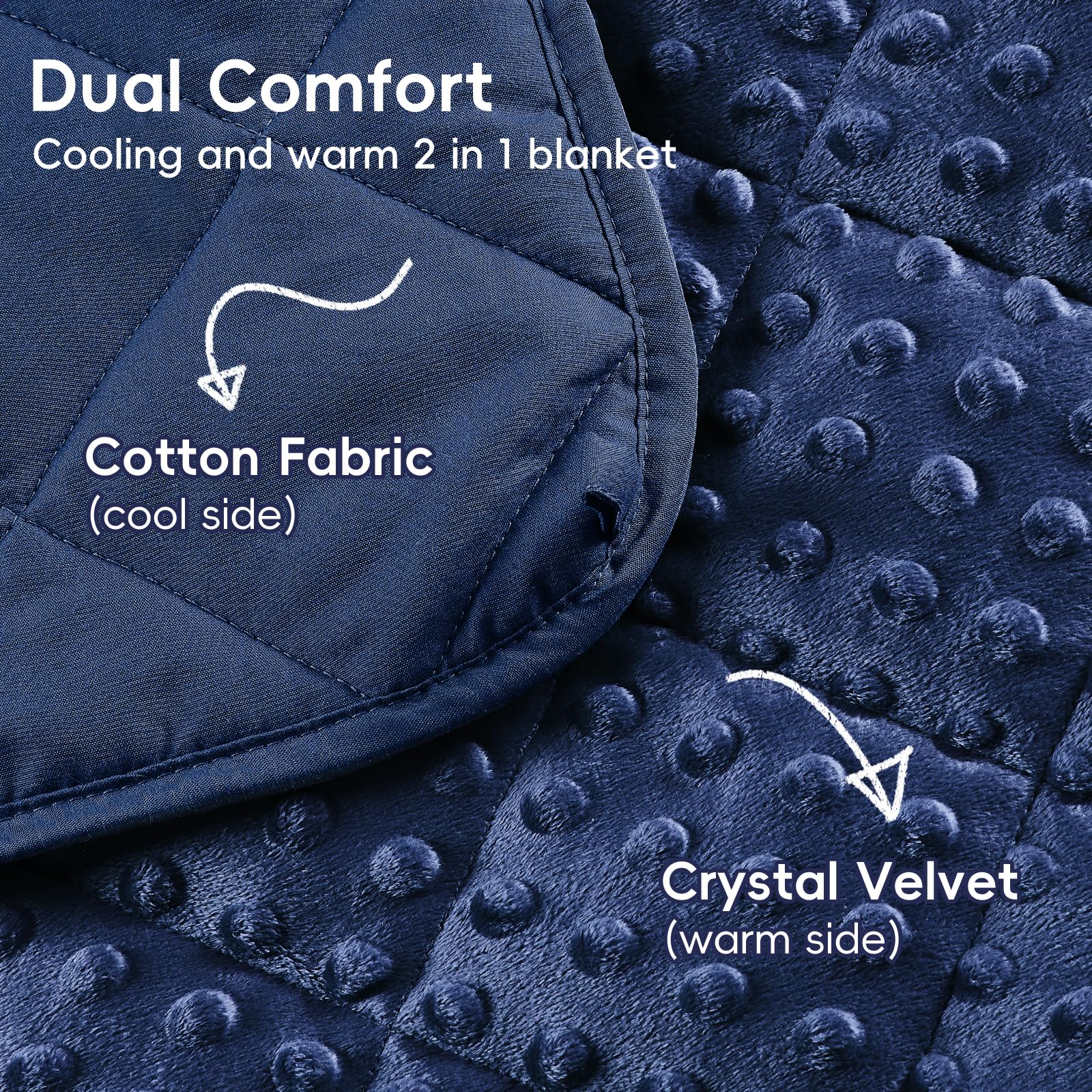 yescool Weighted Blanket Kids 5 Pounds, Minky Kids Blanket Gifts for Boys Girls, Small Weighted Throw Blankets Washable Heavy Blankets, Winter Weighted Comforter for 5 6 7 8 9 Year Old, 36 * 48in